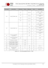 FT51CS-R Datasheet Page 20