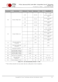 FT51CS-R Datasheet Page 22