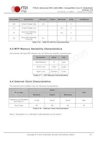 FT51CS-R Datasheet Page 23