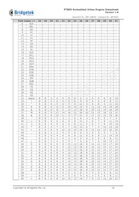 FT800Q-T Datenblatt Seite 18