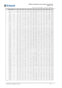 FT800Q-T Datasheet Page 19