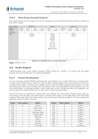FT800Q-T數據表 頁面 22