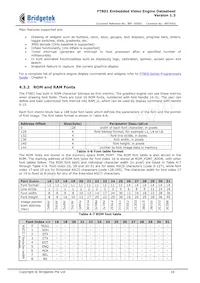 FT801Q-T Datasheet Pagina 16