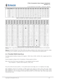 FT801Q-T Datasheet Pagina 19