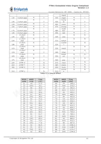 FT801Q-T Datasheet Page 22