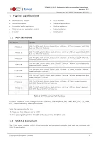 FT900L-C-T Datasheet Page 3
