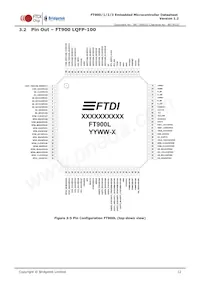 FT900L-C-T 데이터 시트 페이지 12