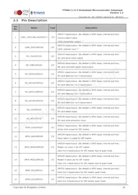 FT900L-C-T Datasheet Page 16