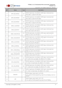 FT900L-C-T Datasheet Page 17