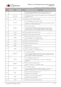 FT900L-C-T Datasheet Page 20