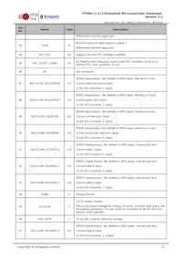 FT900L-C-T Datasheet Page 21