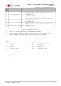 FT900L-C-T Datasheet Page 22