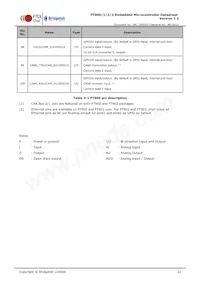 FT900L-C-T 데이터 시트 페이지 22