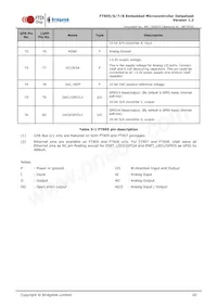 FT905L-C-T Datasheet Page 20