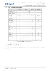FT930Q-T Datasheet Page 3