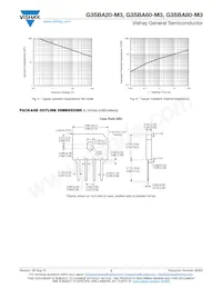 G3SBA80L-6000M3/51 Datasheet Pagina 3