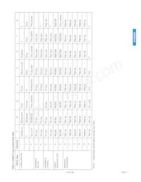 GS9021ACFUE3 Datasheet Page 19