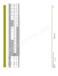 GS9090ACNE3數據表 頁面 20