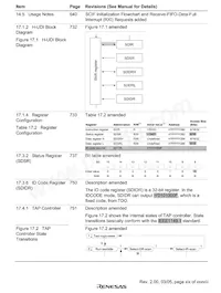 HD6417615ARFV Datasheet Page 21