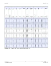 L201E3RP Datasheet Page 3