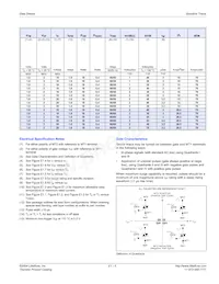 L201E3RP Datasheet Page 5