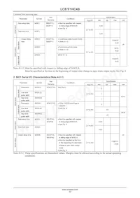 LC87F1HC4BUWA-2H Datasheet Pagina 17