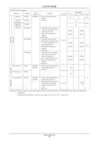 LC87F1HC4BUWA-2H Datasheet Page 20
