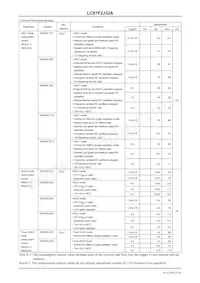 LC87F2J32AU-ED-E Datasheet Pagina 23