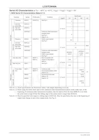 LC87F2W48AVU-SQFP-H數據表 頁面 16