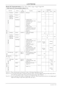 LC87F5DC8AU-QIP-E Datasheet Pagina 17