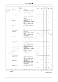 LC87F5DC8AU-QIP-E Datasheet Pagina 22