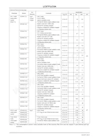 LC87F5JC8AU-QIP-E Datasheet Page 20