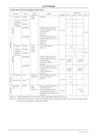 LC87F5N62BU-QIP-E Datenblatt Seite 17