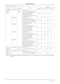 LC87F7DJ2CVUEM2H Datasheet Page 21