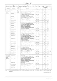 LC87F7J32AU-QIP-E Datasheet Page 21