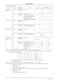 LC88F52H0AUTE-2H Datasheet Pagina 23