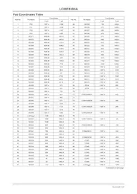 LC88F83B0AUC-X1 Datasheet Pagina 7