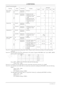 LC88F85D0AU-TQFP-H數據表 頁面 21