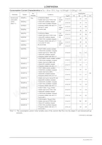 LC88F85D0AU-TQFP-H Datasheet Pagina 23