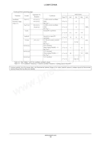 LC88FC2H0AVUTE-2H Datasheet Page 19