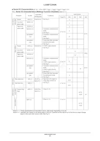 LC88FC2H0AVUTE-2H Datasheet Page 21