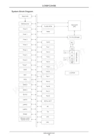 LC88FC2H0BUTJ-2H Datasheet Page 10