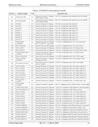 LH79525N0Q100A1;55 Datasheet Page 15