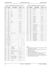 LH79525N0Q100A1;55 Datasheet Page 18