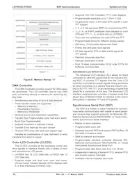 LH79525N0Q100A1;55 Datasheet Page 22