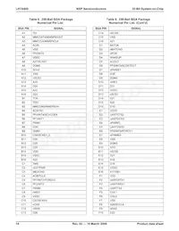 LH7A400N0G000B5;55 Datasheet Pagina 14