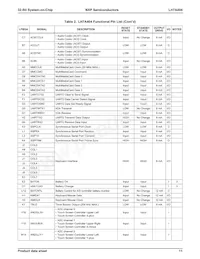 LH7A404N0F092B3;55 Datasheet Page 12