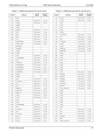 LH7A404N0F092B3;55 Datasheet Page 16