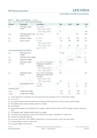 LPC11D14FBD100/302 데이터 시트 페이지 19