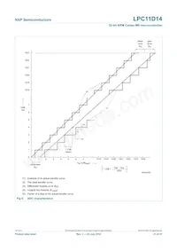 LPC11D14FBD100/302 Datasheet Page 21